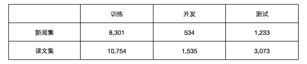 屏幕快照 2018-04-09 下午9.03.00
